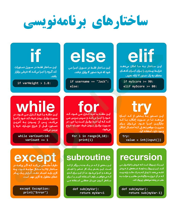آموزش برنامه نویسی پایتون رشت، بهترین آموزشگاه برنامه نویسی رشت