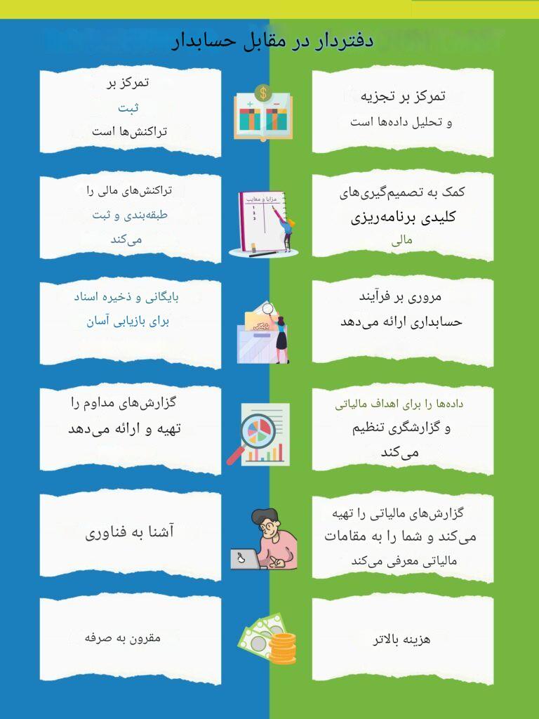 آموزش حسابداری مقدماتی